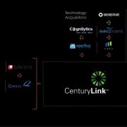 CenturyLink Platform Servislerine Cloud Foundry’i Ekledi